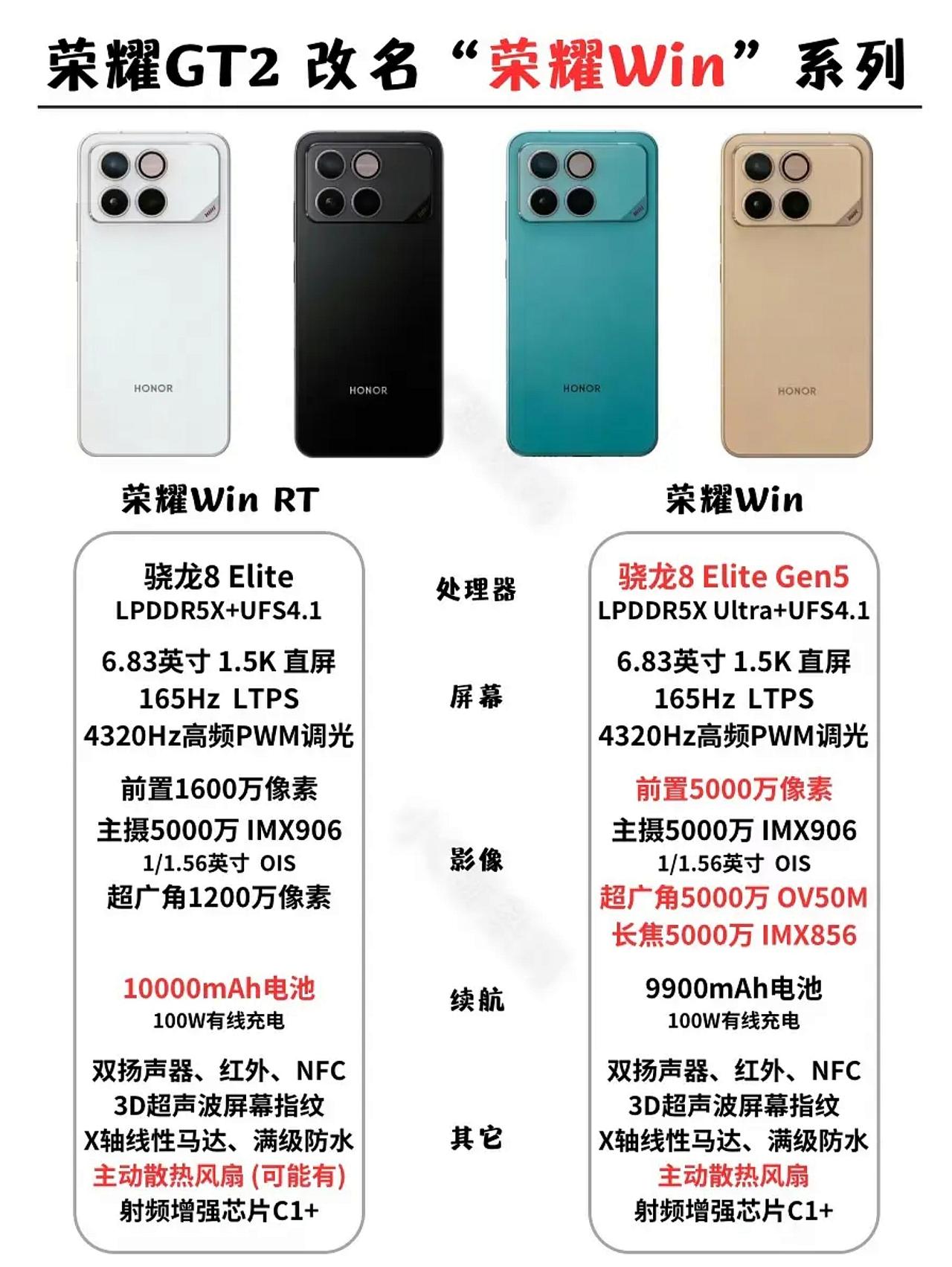 荣耀WIN配置抢先看，果然一出手就是王炸荣耀WIN系列，首发会带来荣耀WIN