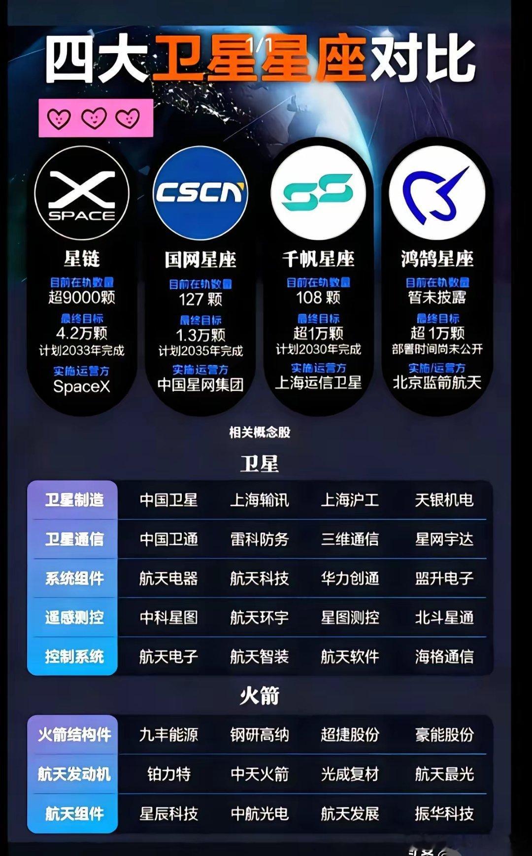 马斯克那个叫“星链”的玩意儿，几千颗卫星已经跟撒豆子似的铺满了天。人家那张网，是