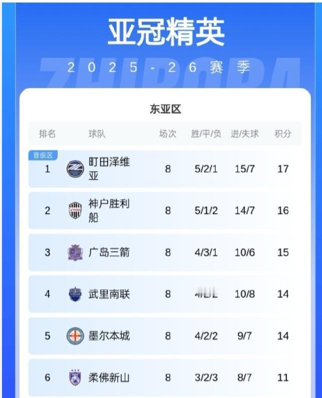 💥“落后就要挨打，足球场上亦如此！”中超亚冠排名跌至东亚第10，2028/29