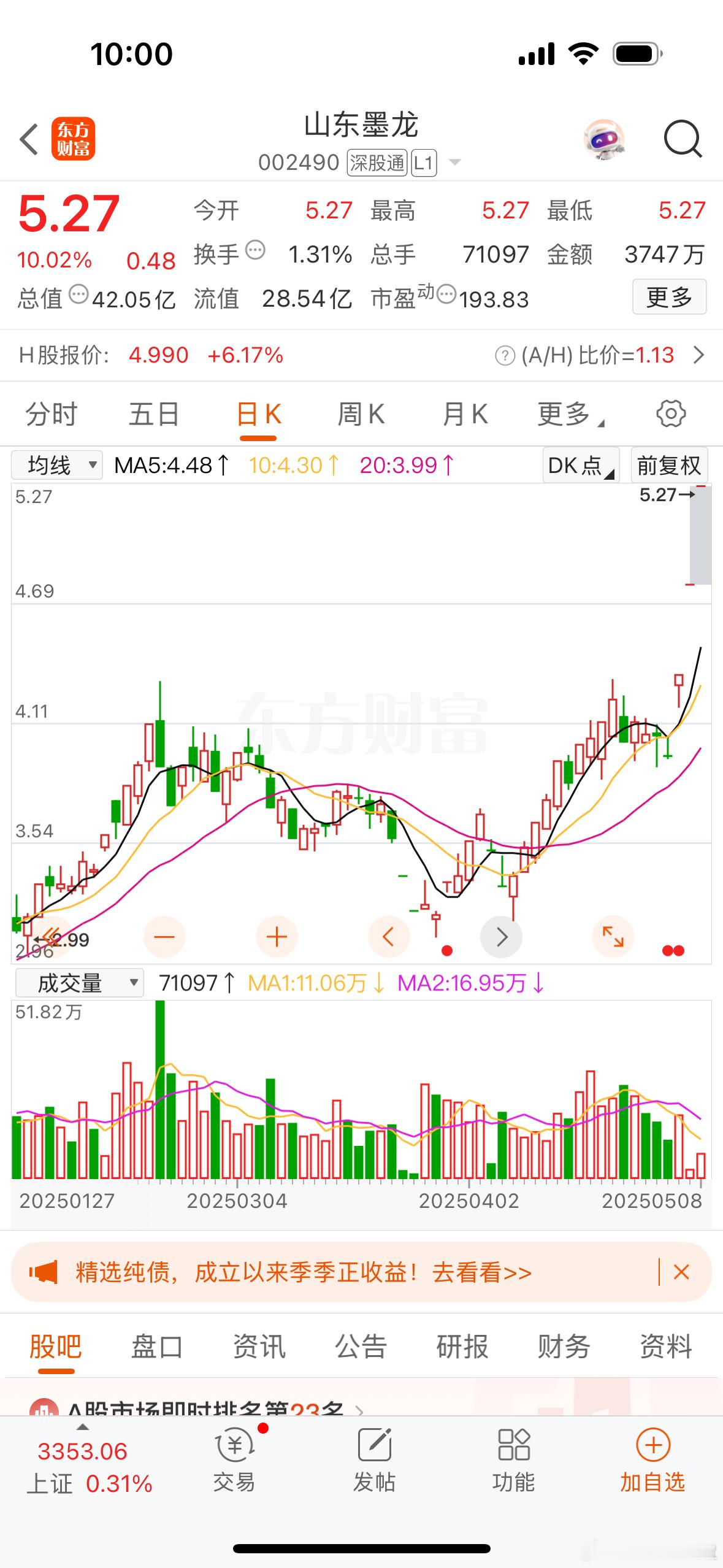 哇塞！你们听说了吗？那个啥子墨龙，就是以前叫ST墨龙的那个，它现在不ST了！它摘