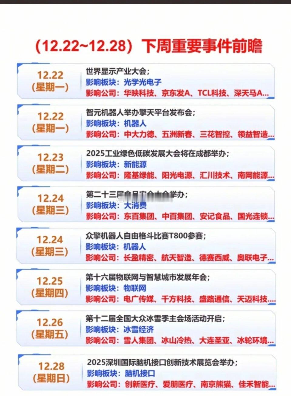 12.22~12.28)下周重要财经事件前瞻！1.智元机器人，众擎机器人2.物