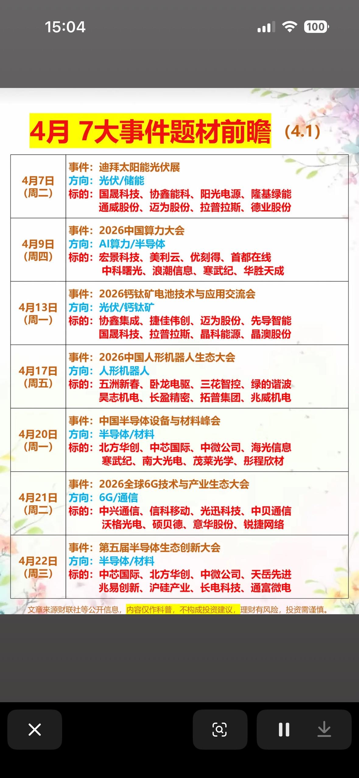 4月7大事件题材前瞻，把握投资先机！4月投资机会多多，提前了解大事件能把握先