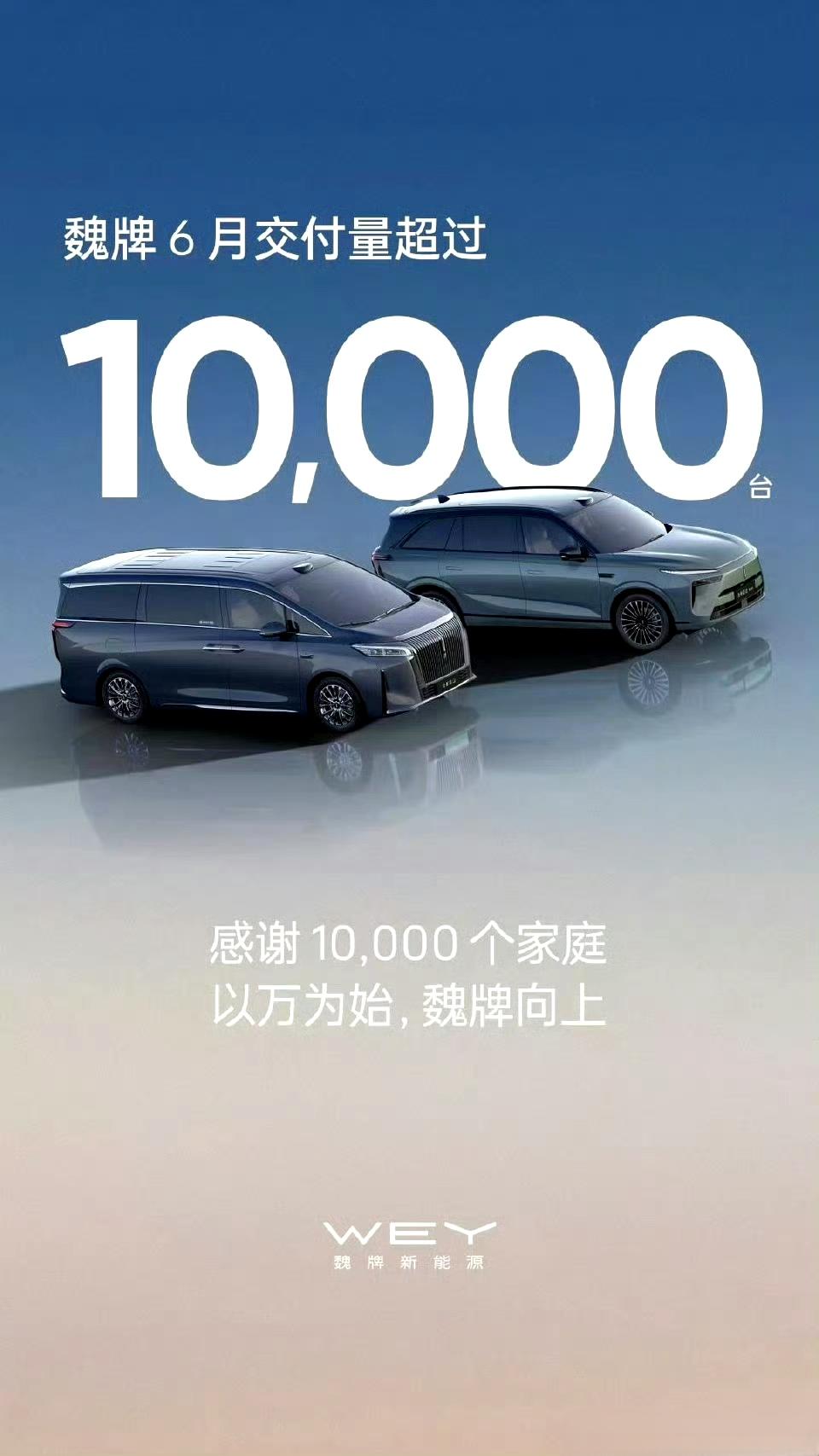 六月，魏牌交付破万了，应是高山开始集中交付。魏牌车型还是太少了，只有蓝山一款六