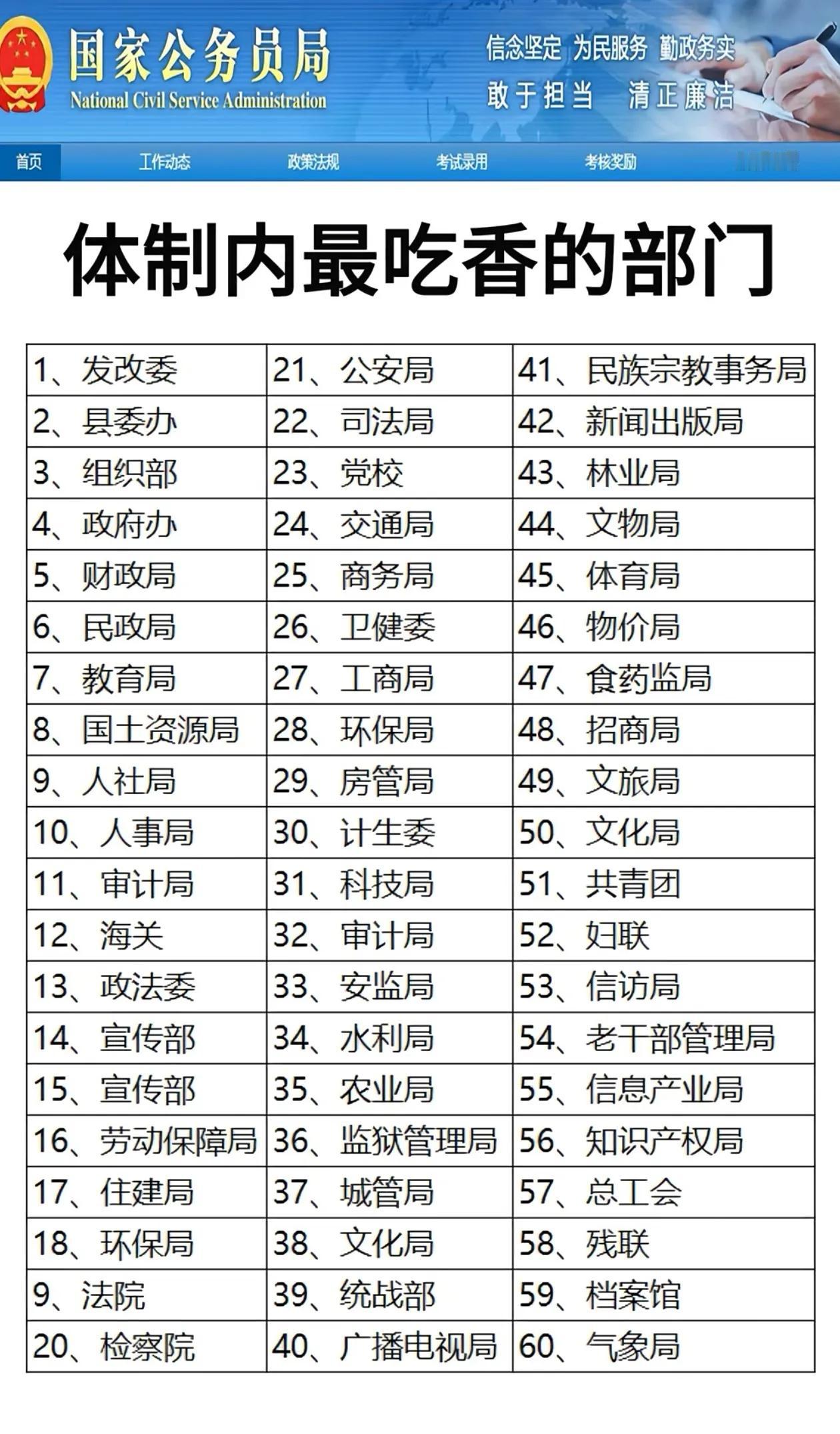 体制内60个部门哪些工作称心如意
