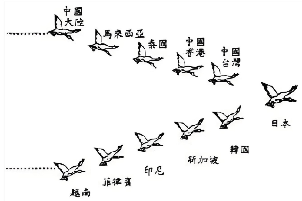 日本人现在搞不清楚情况，会惨遭打击有个很奇怪的事是，现在中美实力遥遥领先其它国家