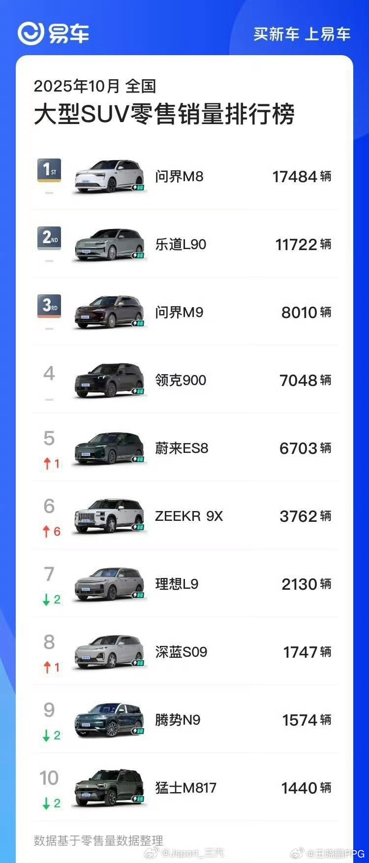 领克900冲冲冲，工艺感和创新设计，是我最喜欢这台车的一点，没有华为又如何乐道