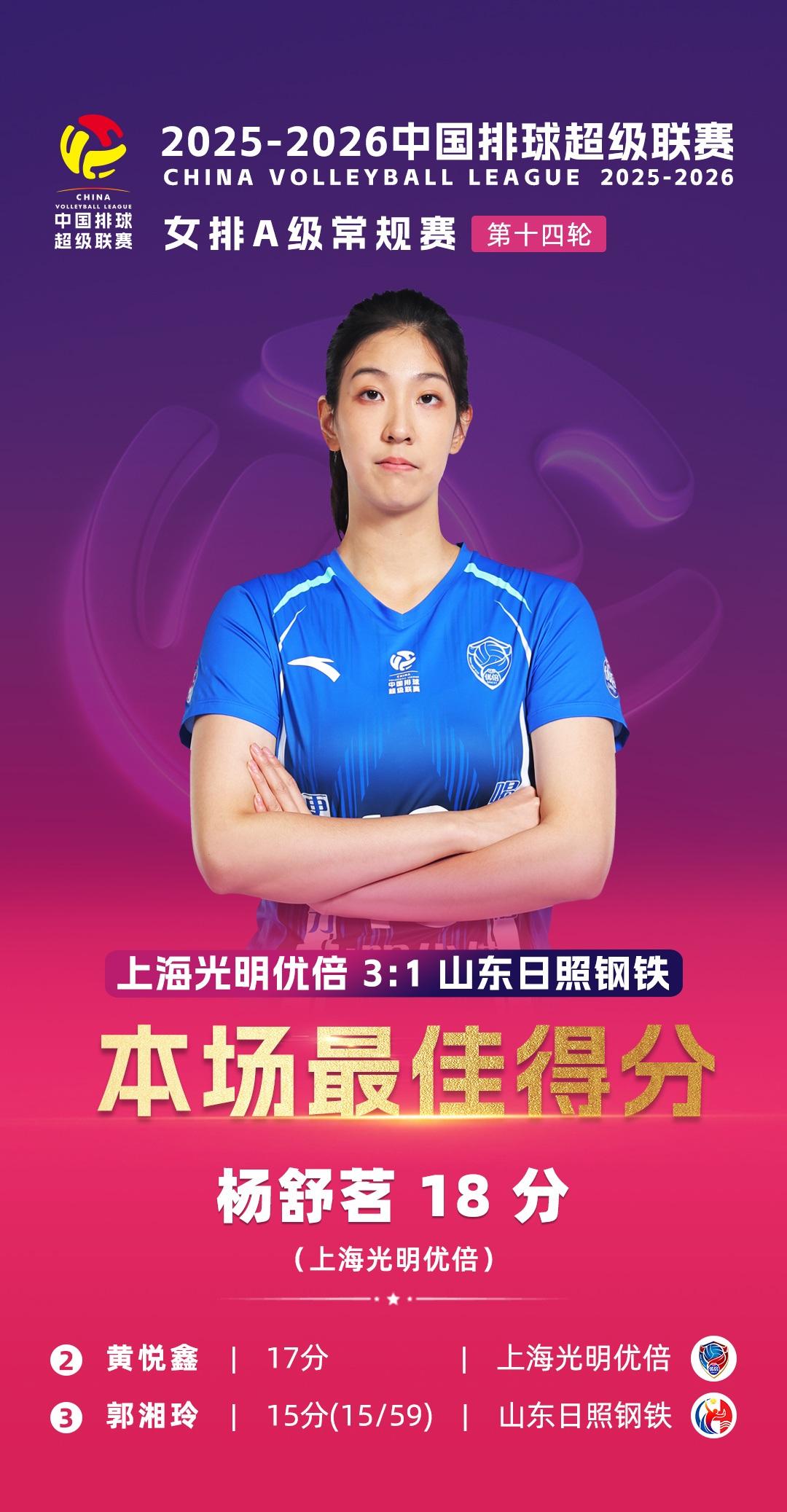 【女排联赛第14轮上海包揽单项最佳】中国女排超级联赛A级别第14轮也是常规赛