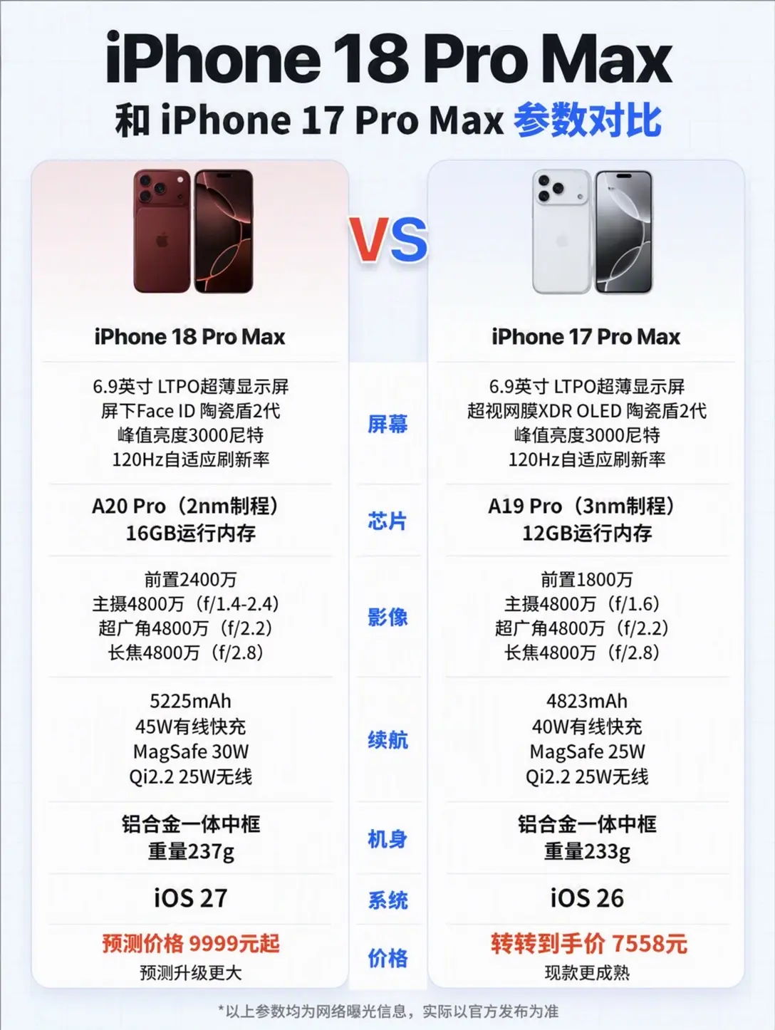苹果 18promax 都来了，现在的 iphone17promax ...