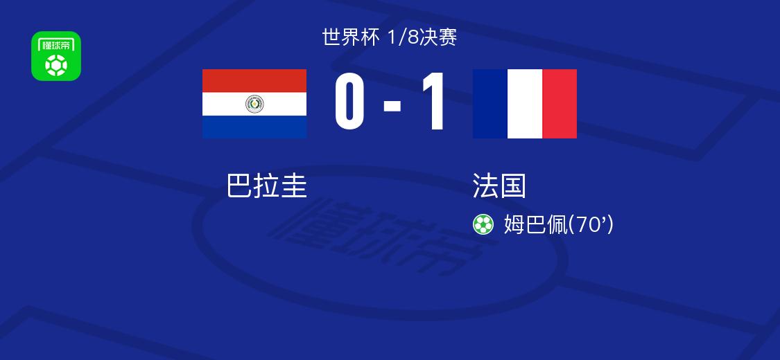 法国1-0淘汰巴拉圭，看完比赛有三点切身感受。1.当大巴遇上超跑，巴拉圭用犯规
