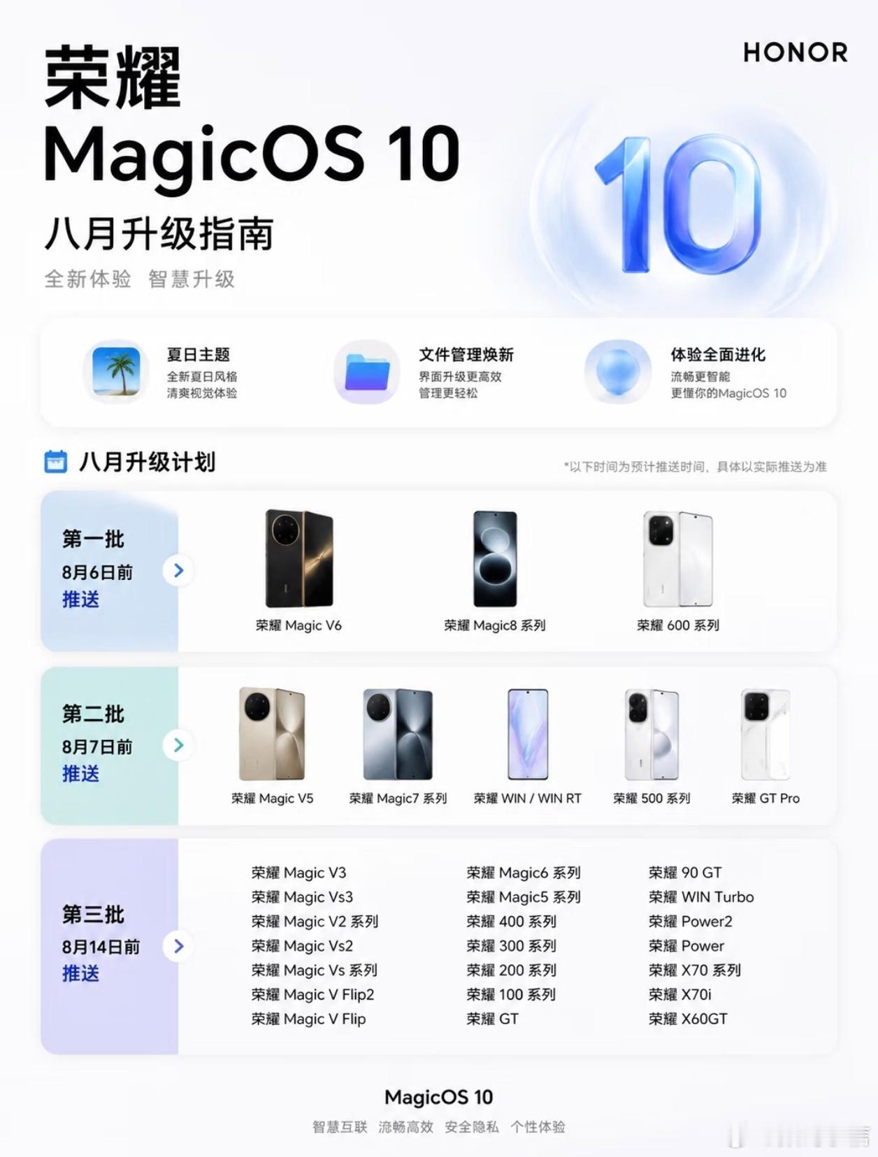 MagicOS10八月版本更新计划新鲜出炉，这次上线夏日专属主题，文件管理也迎