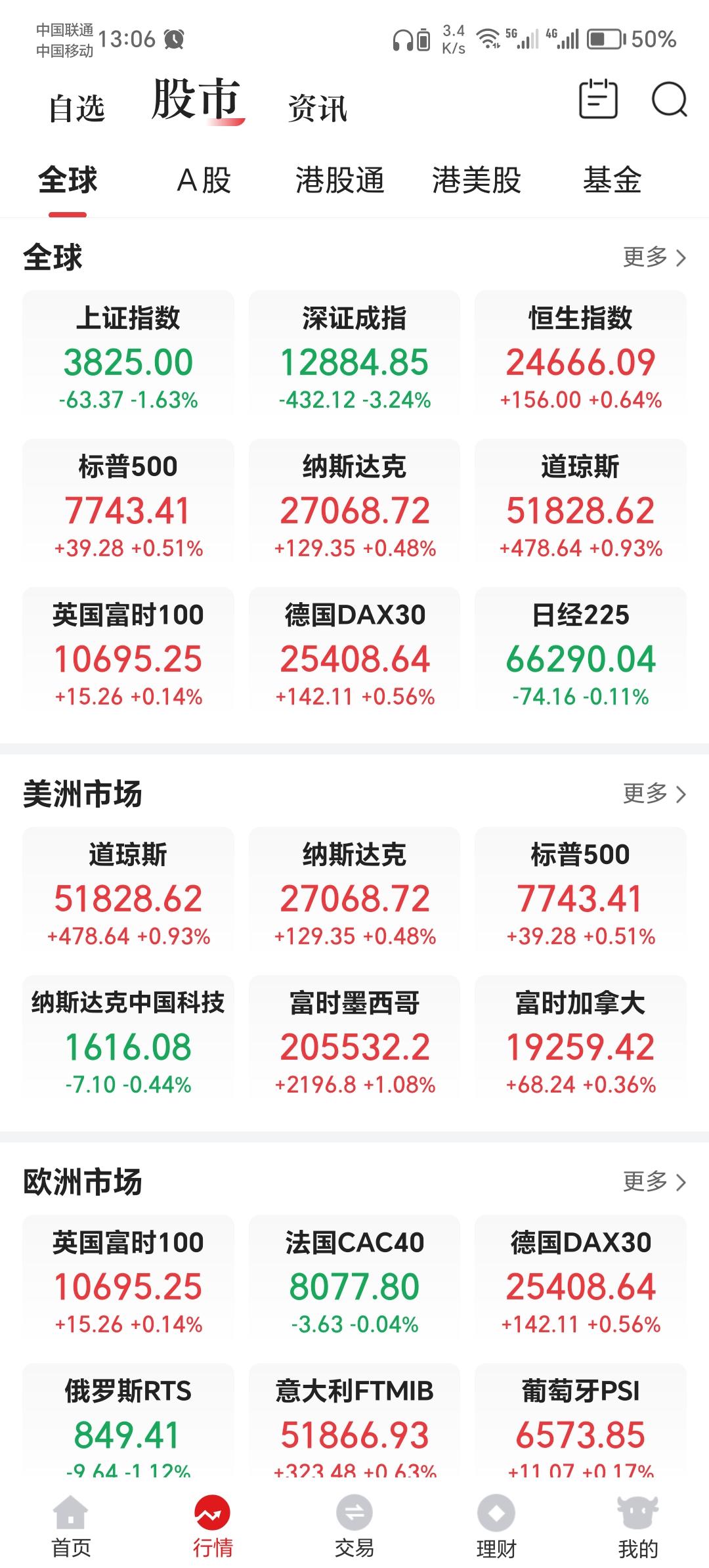 形势一片大好。