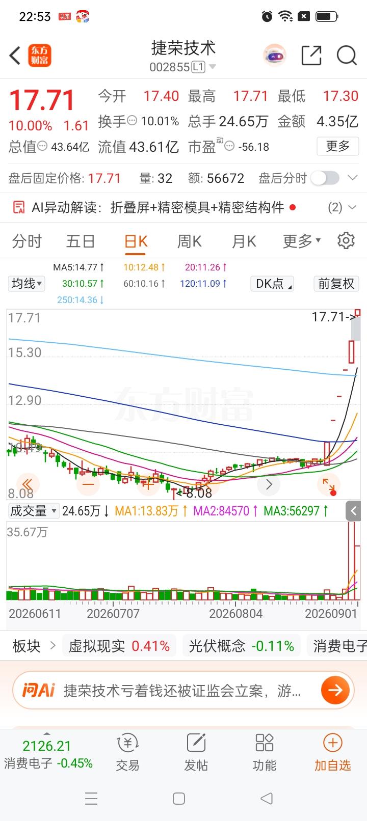 一位股民在股吧崩溃嚎啕大哭，他不是因为亏钱难受，而是眼睁睁放走了一只大牛股，心里