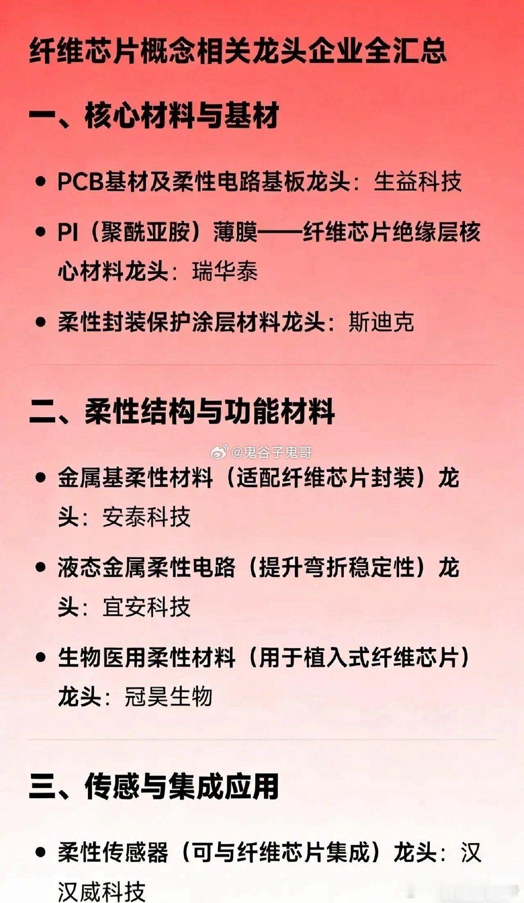 纤维芯片概念相关龙头企业全汇总一、核心材料与基材PCB基材及柔性电路基板龙头：生