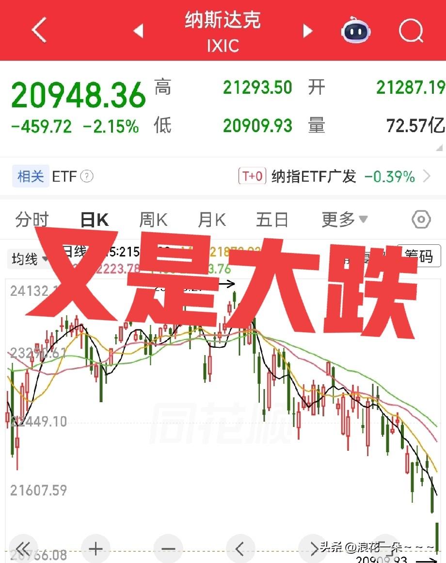 一大早，看了看美股收盘情况，跌跌不休啊，三大指数都创了新低，纳斯达克又跌了2