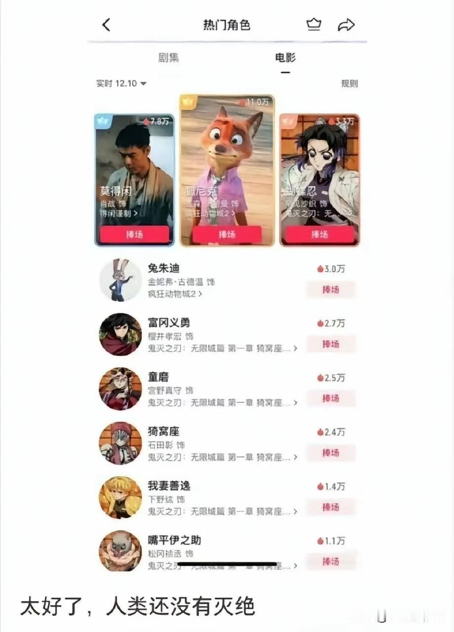 春节档出圈出海的角色是肖战郭靖和哪吒悟空，年底出圈的角色是肖战莫得闲和一群外国动