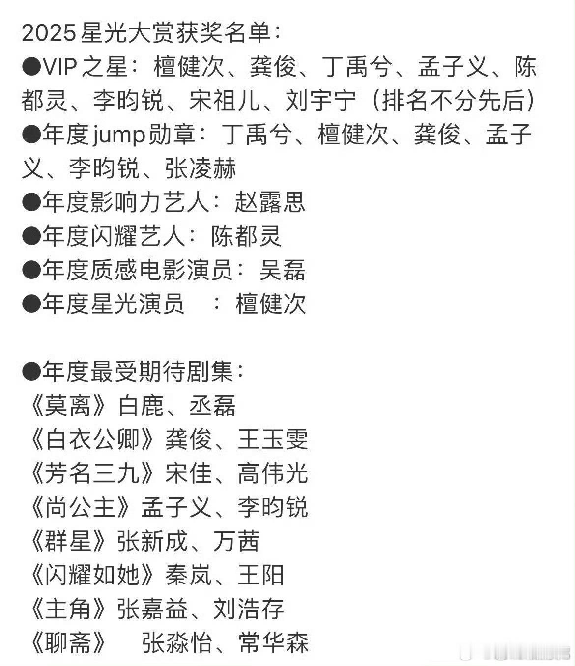 星光大赏获奖名单星光大赏获奖名单出炉了姐妹们，感觉分量怎样这个名单获奖的基本是常