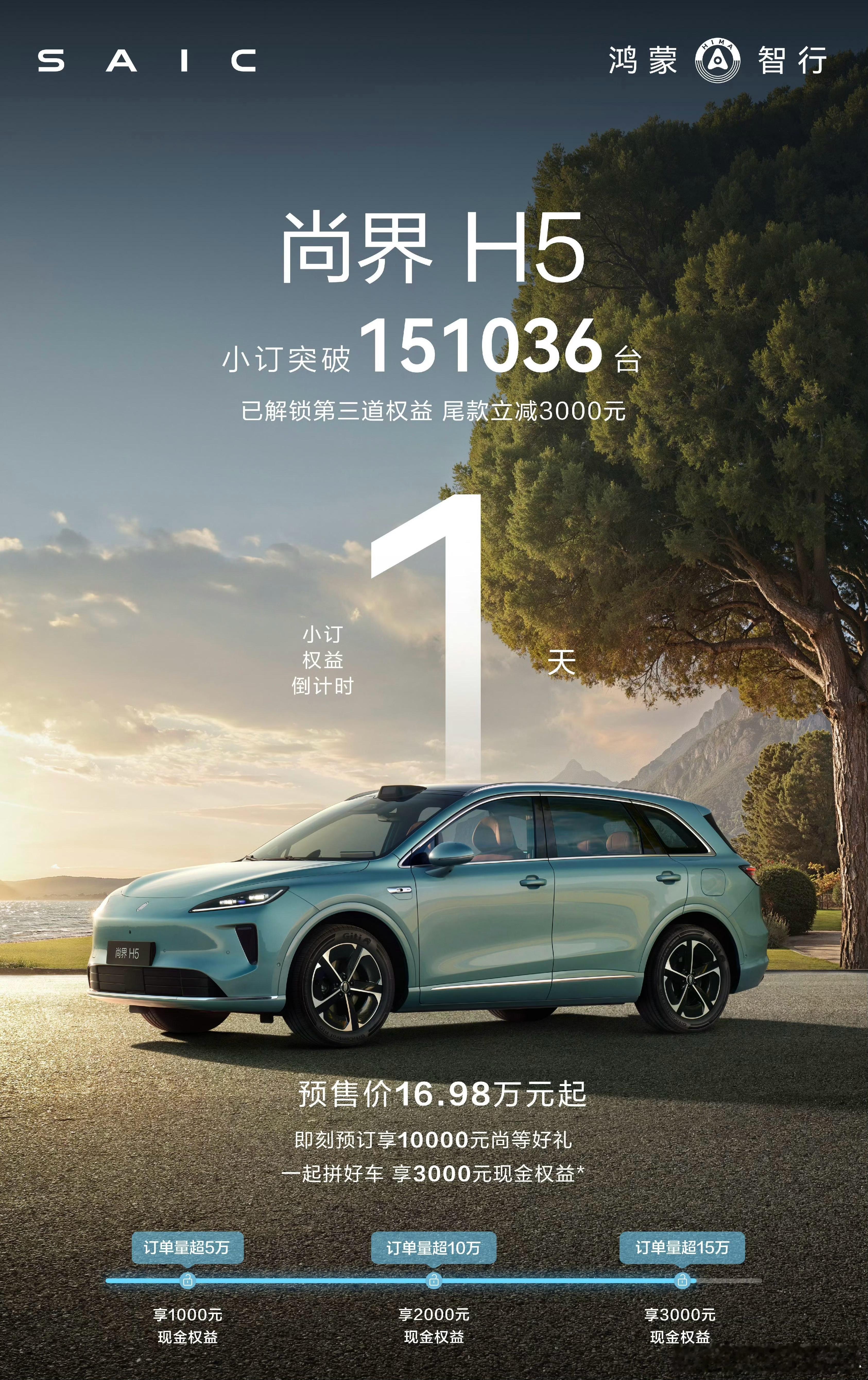 有没有知道的朋友说一下，小订破15万台的尚界H5十月份的销量是多少？尚界h5大v