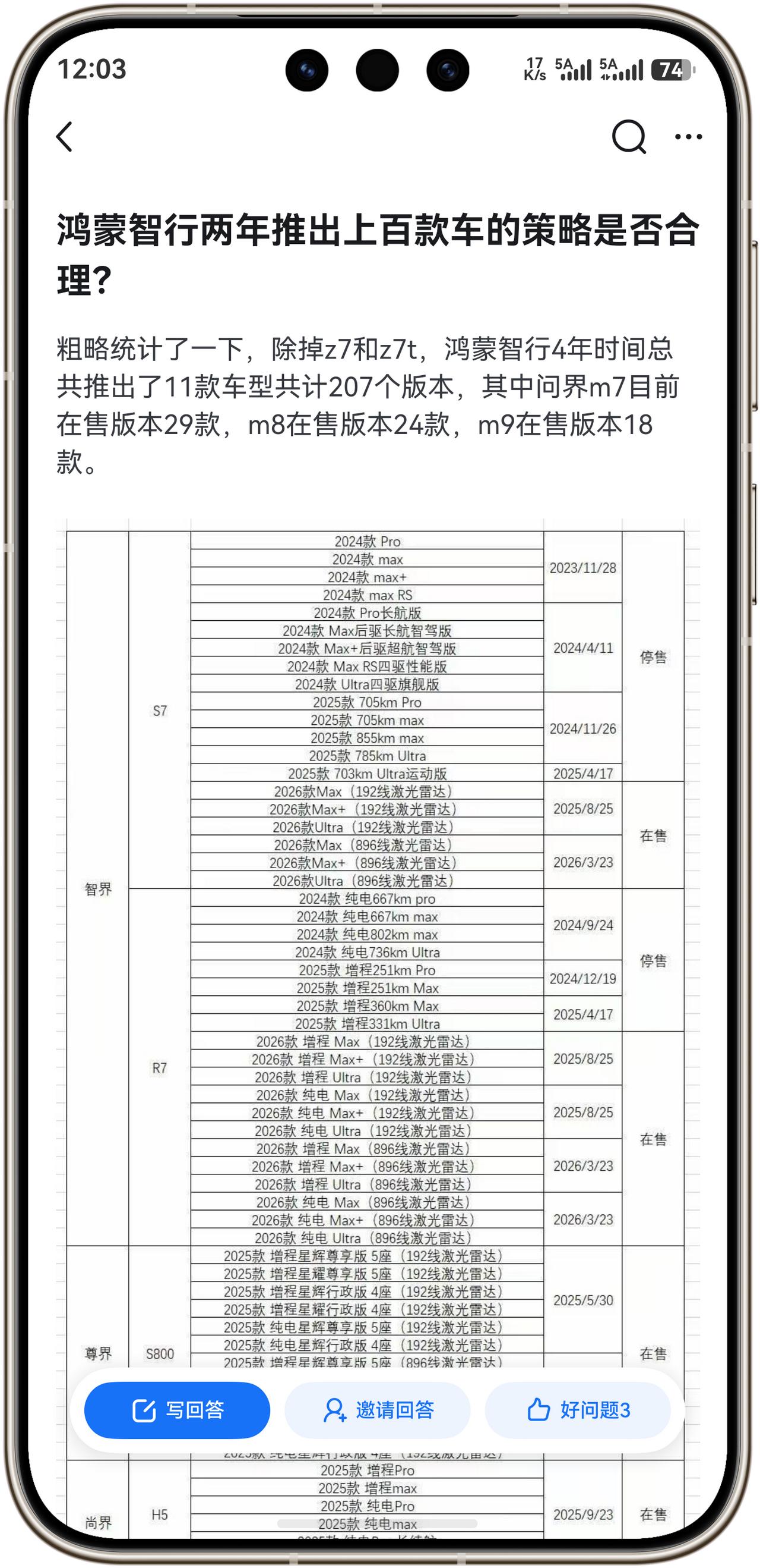 刚看到这个问题时我还纳闷鸿蒙智行什么时候发布了百款车型？看完表格才算开了眼，