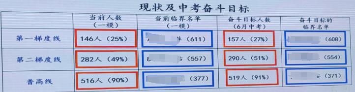 众所周知，广州的初三一模，由于各JYJ的不作为，混乱之极，没有官方划线，家长焦虑