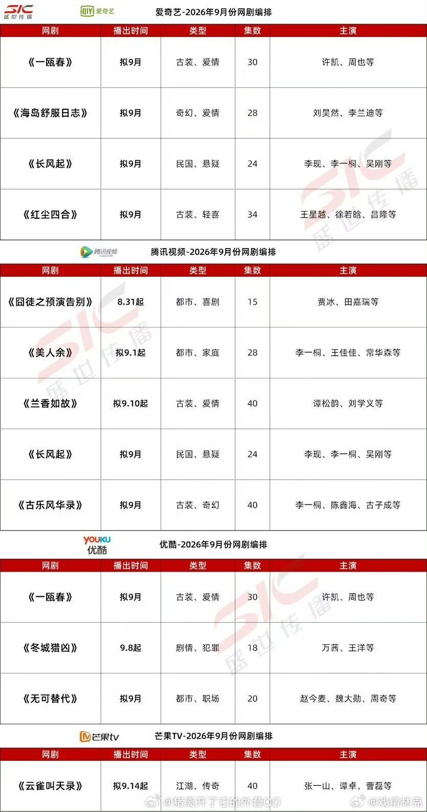 9月剧集排播，大盘今能感觉没机会回2亿了[doge]​​​