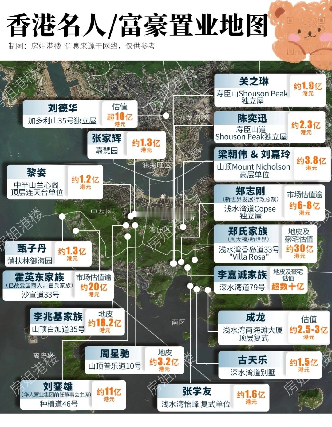 香港明星和富豪们都哪里？​​​