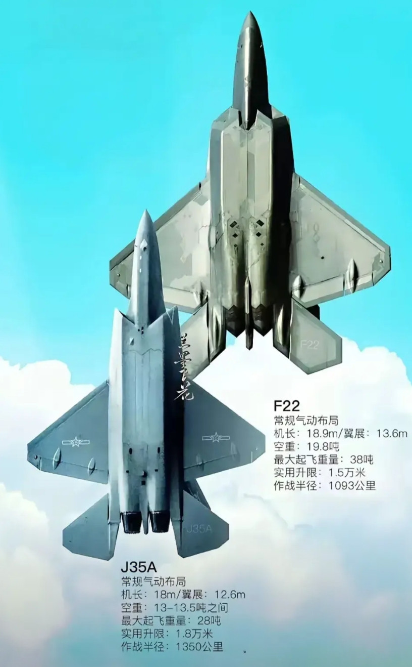 不得不说，歼35和F22从这面来看，长的真像！娘娘的输分项：没有EOTS光电跟