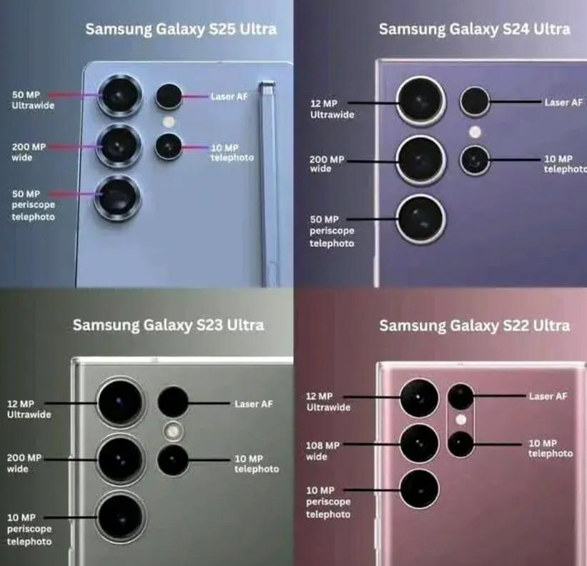 喜大普奔！三星S25Ultra影像终于迎来了大升级，超广角镜头不再是120