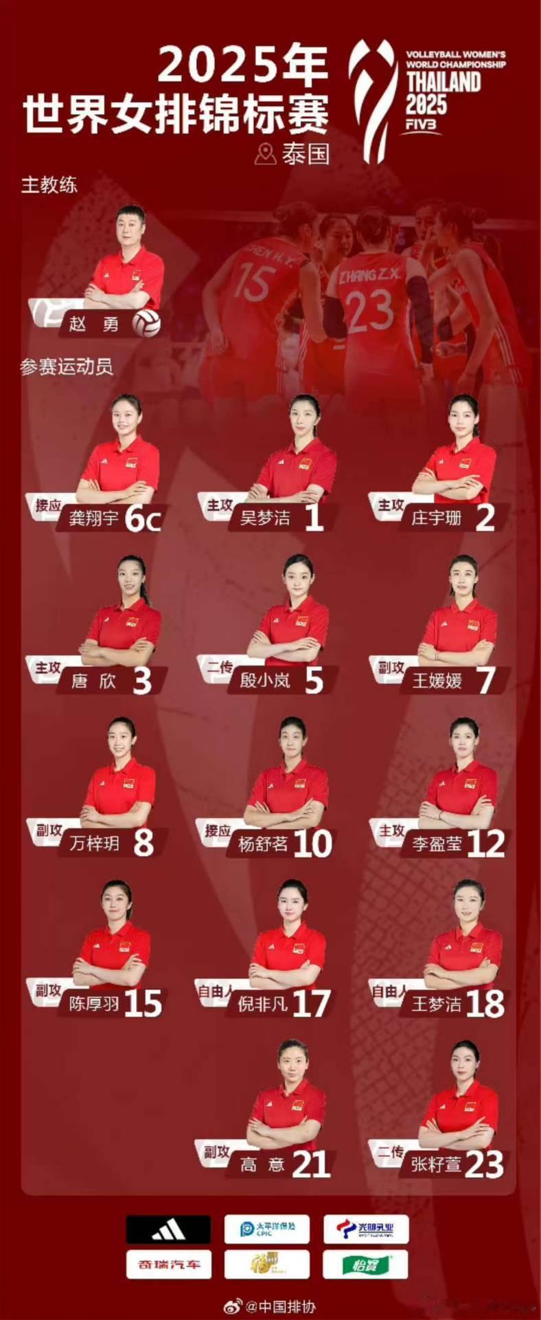 🔴中国女排公布25年泰国世锦赛的14人参赛名单，李盈莹、高意回归，江苏女排6