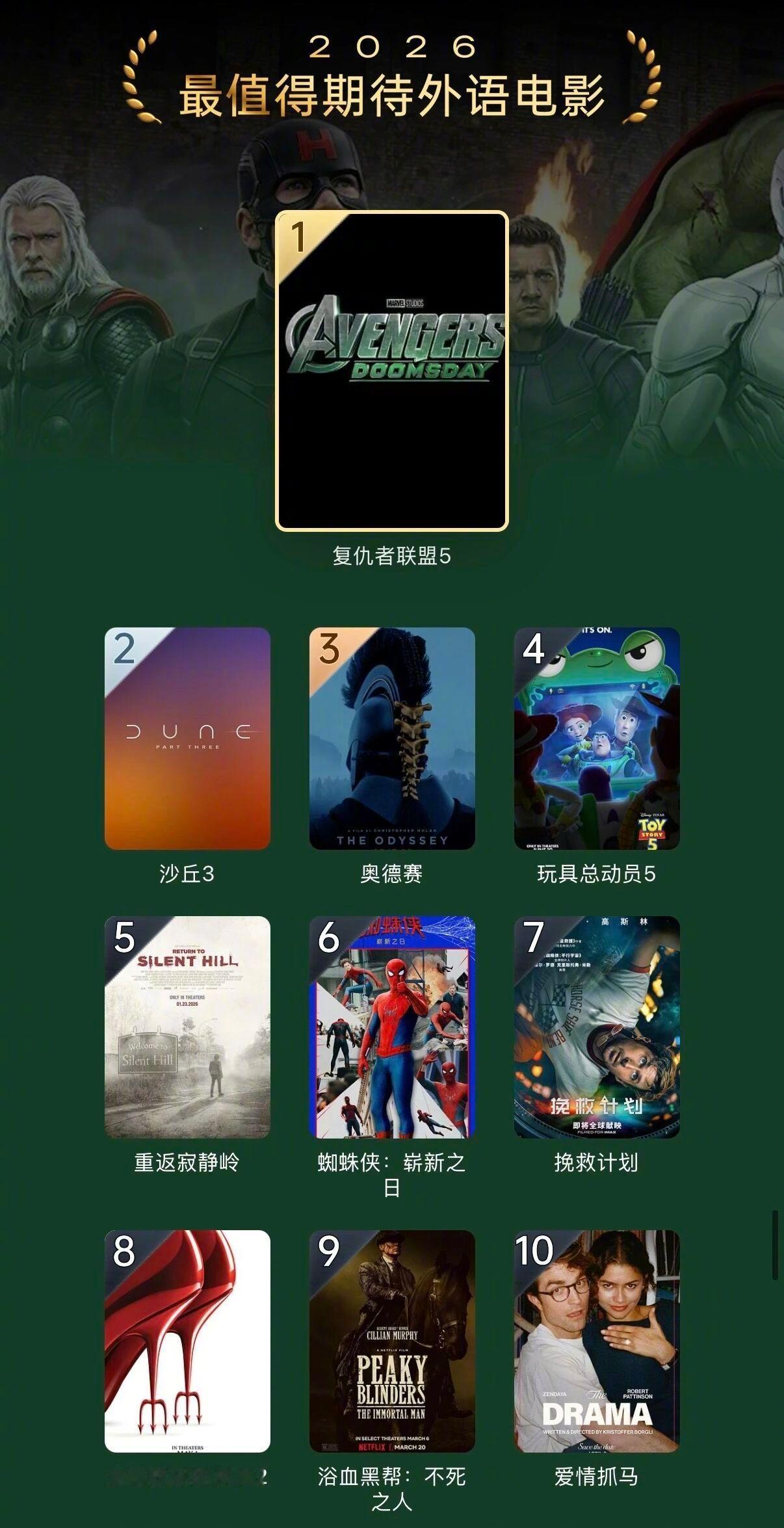 2026最值得期待外语电影，都是值得期待的1.《复仇者联盟5》2.《沙丘3》3.