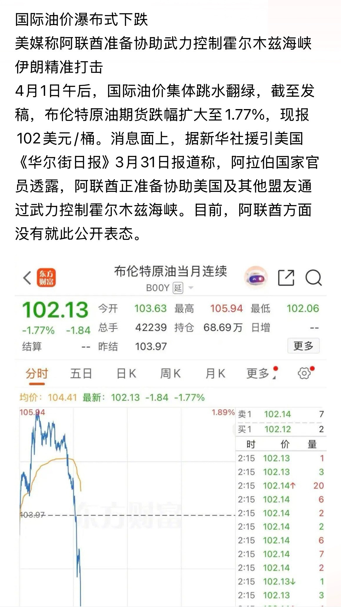 看原油知战事截至2026年4月1日16:46（北京时），国际原油主力合约实时行情