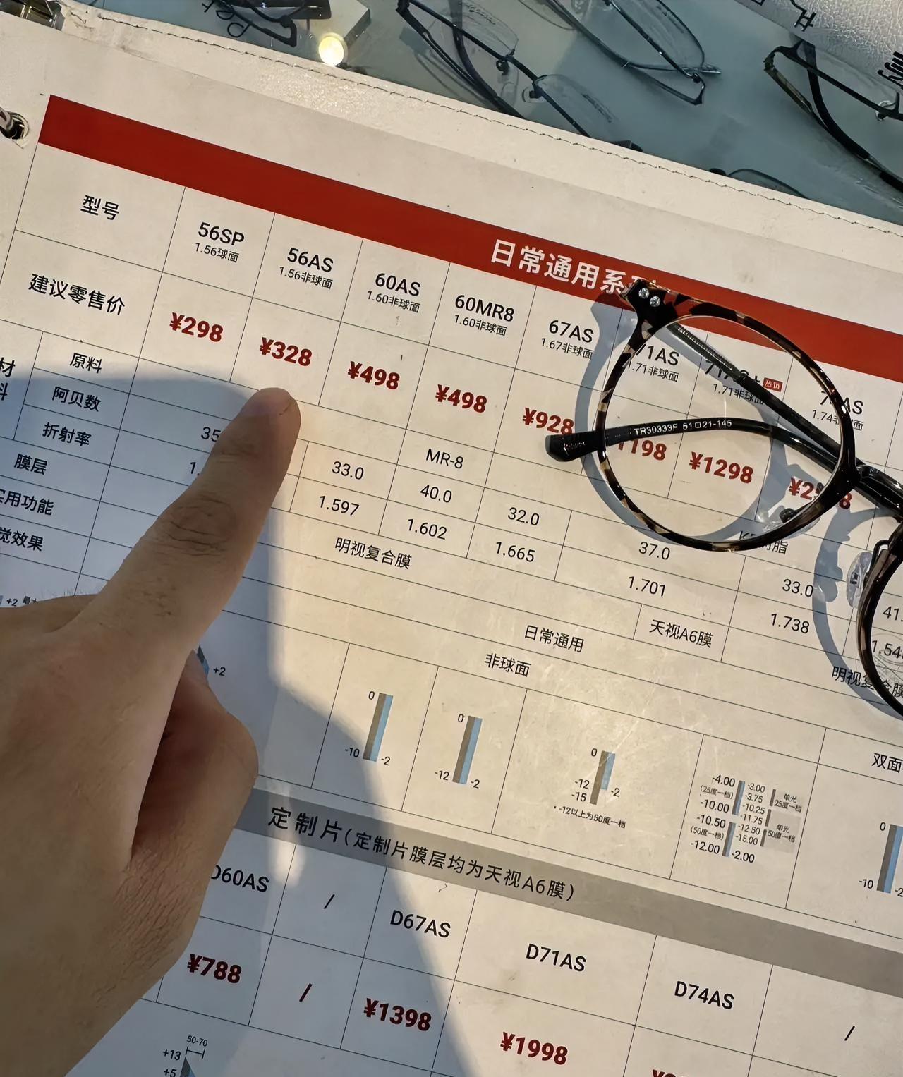 315刚曝光一个离谱的事。很多人花799元配的镜片，出厂价可能只有15块。