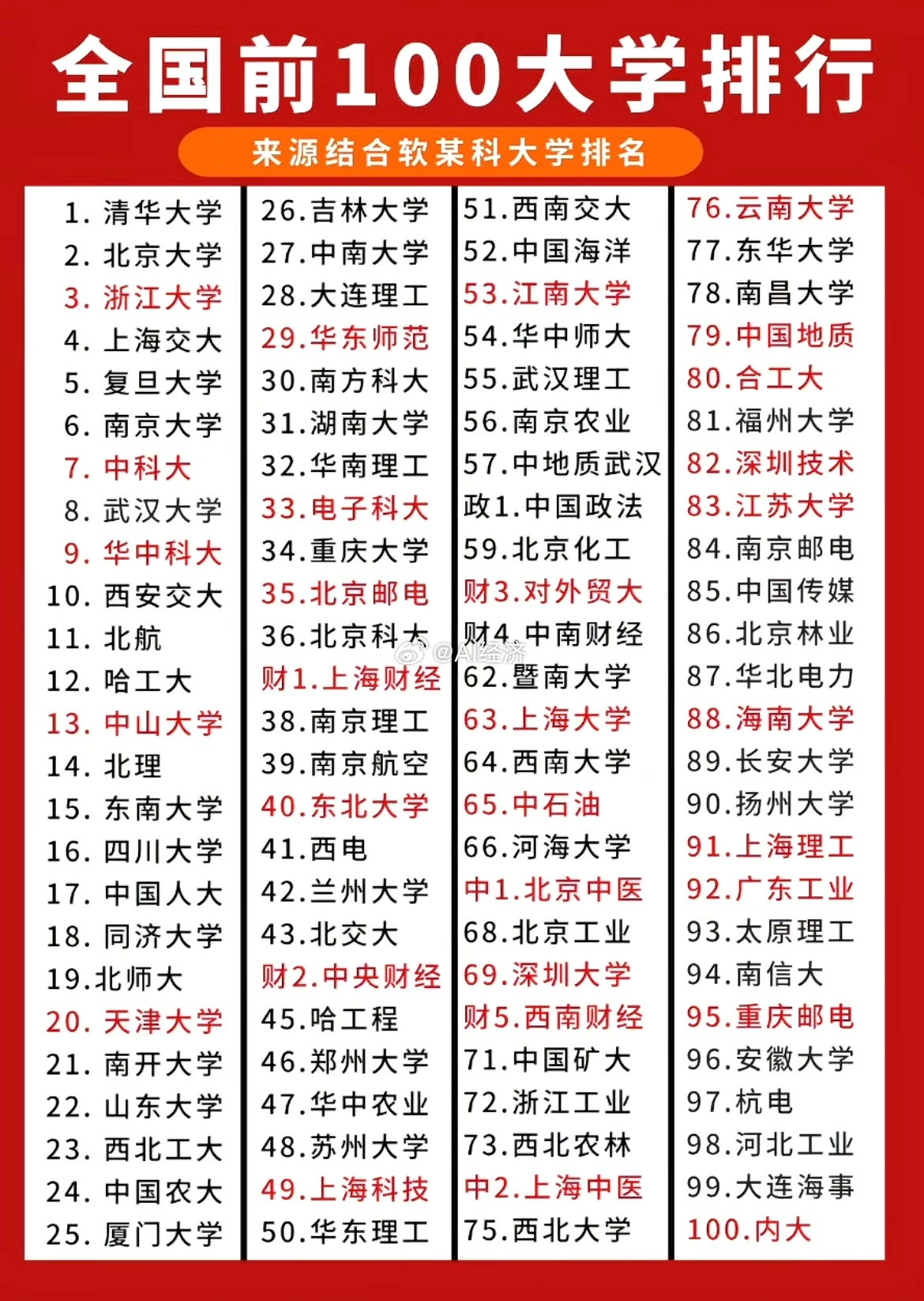 学校凭啥把艾滋检测塞进新生体检所有大学都是吗？top100的大学排名这些大