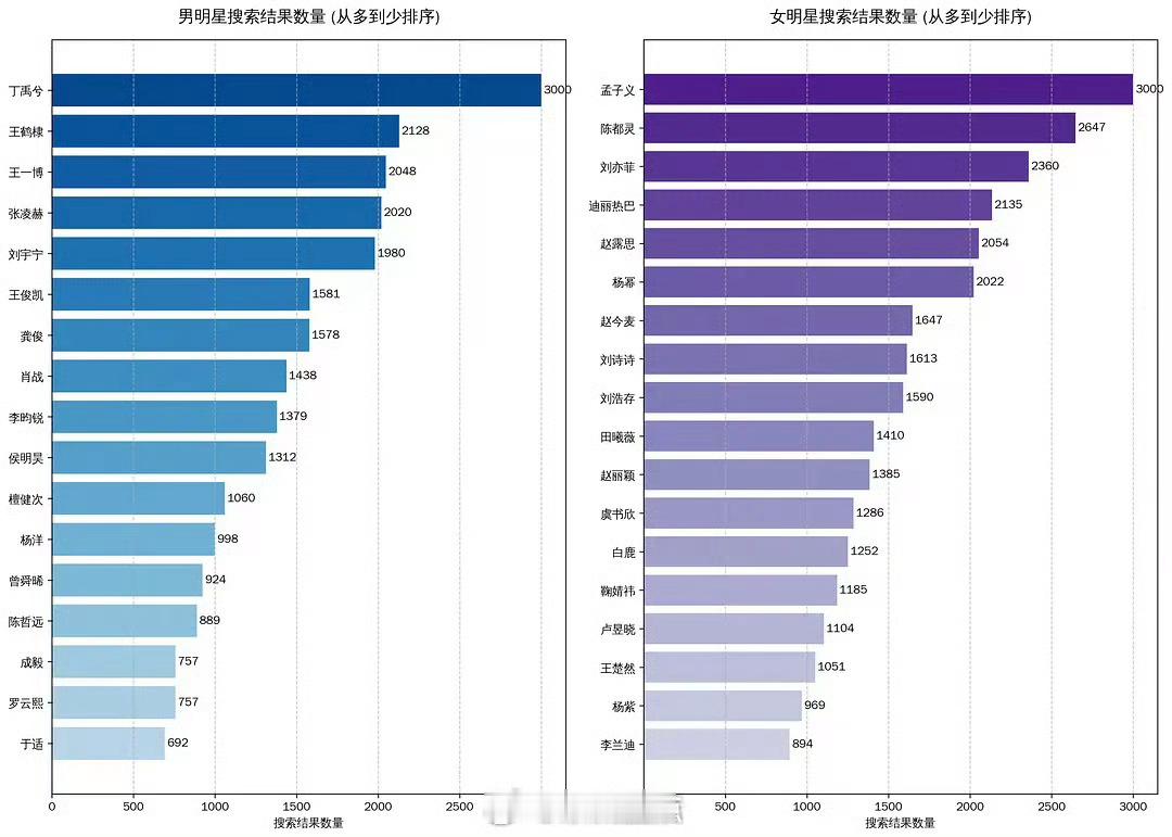 豆瓣乐子组提及最爱翻炒的明星