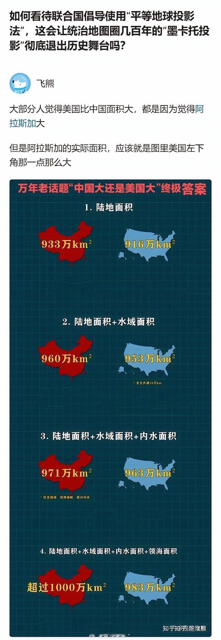 很多人觉得美国比中国面积大，其实是受墨卡托投影的面积失真影响，阿拉斯加的实际面积