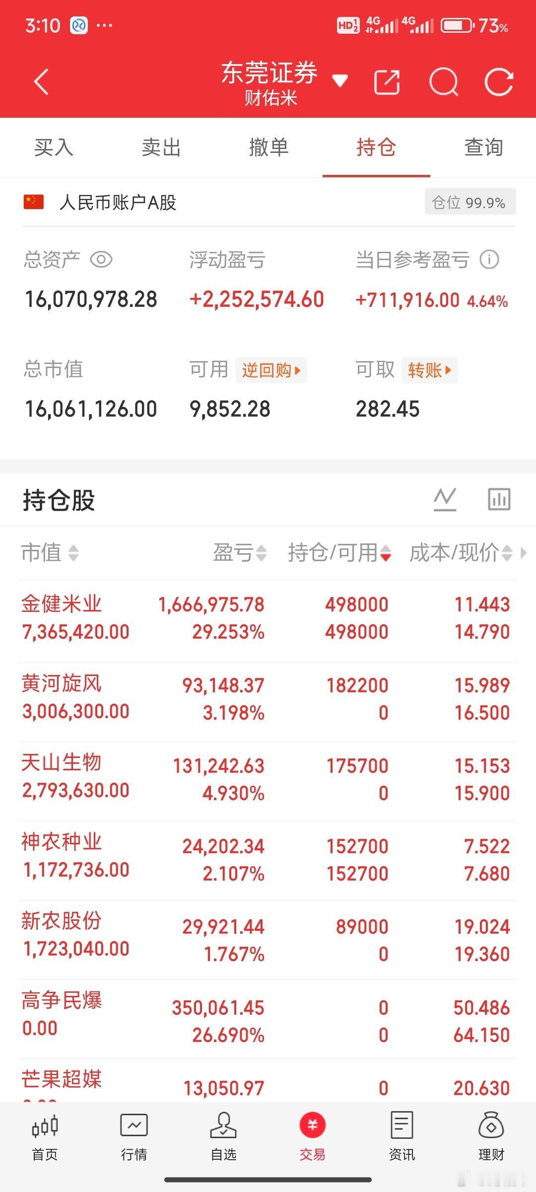最好的舒适区已经过了，明天开始需要接受考验，米姐看了一下持仓应该都还好，明天卖个