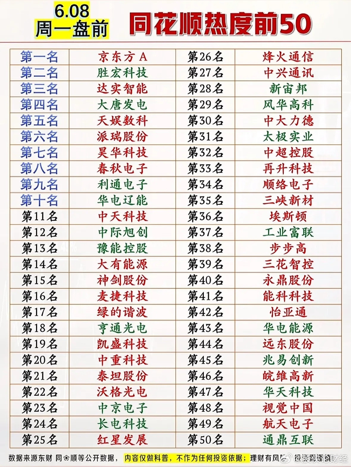 6月8日盘前人气排行榜