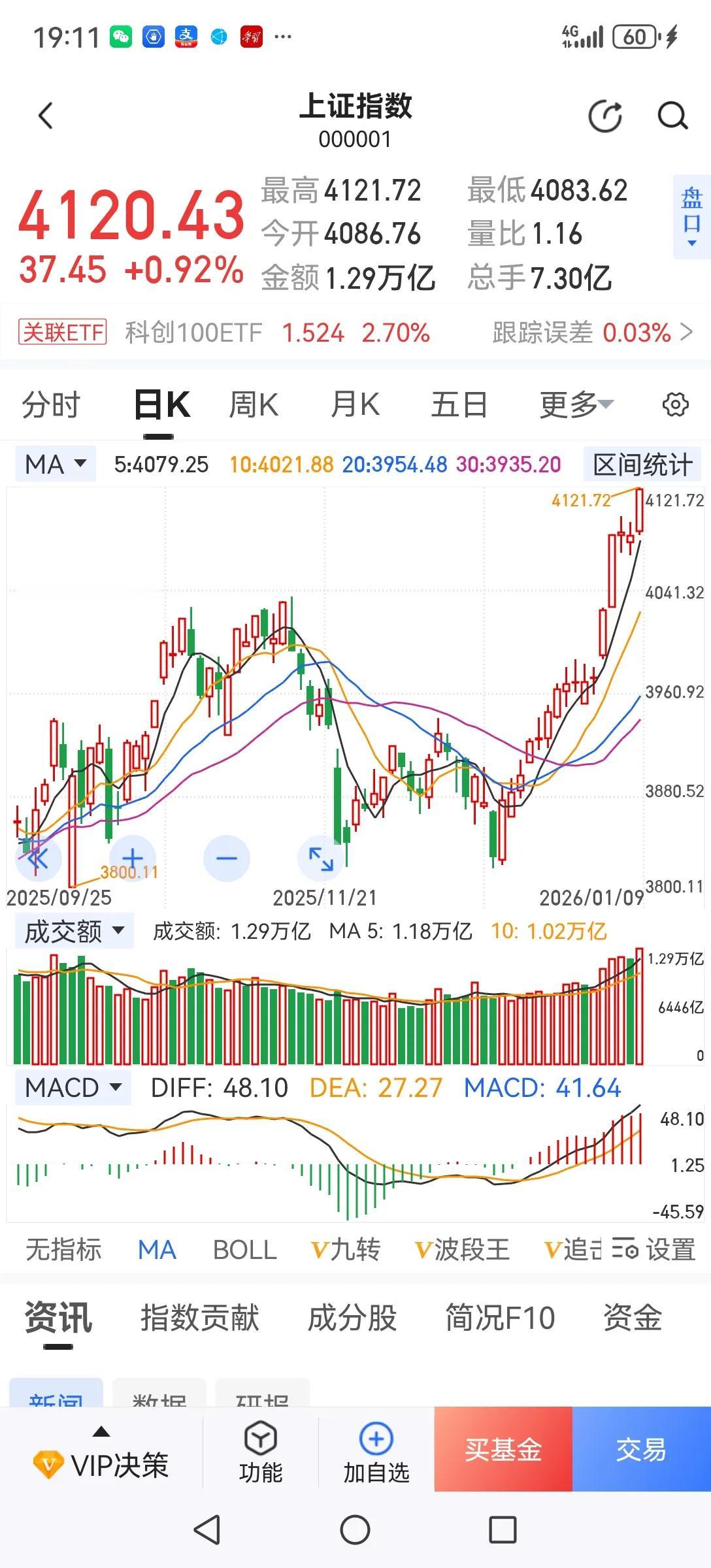 A股难逃急涨急跌行情。一方面A股散户居多，资金推动型的行情一旦上涨就会加速流入，