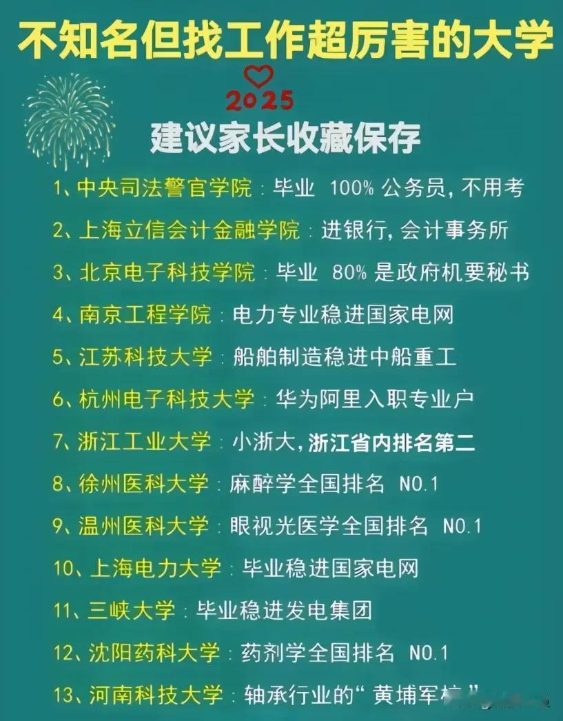 不知名但找工作超厉害的大学，适合普通家庭的普通学生报考，建议家长收藏保存。