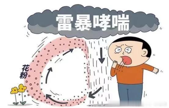 健闻登顶计划雷暴哮喘是指在雷暴天气中或紧随其后出现的支气管哮喘急性发作或加重，