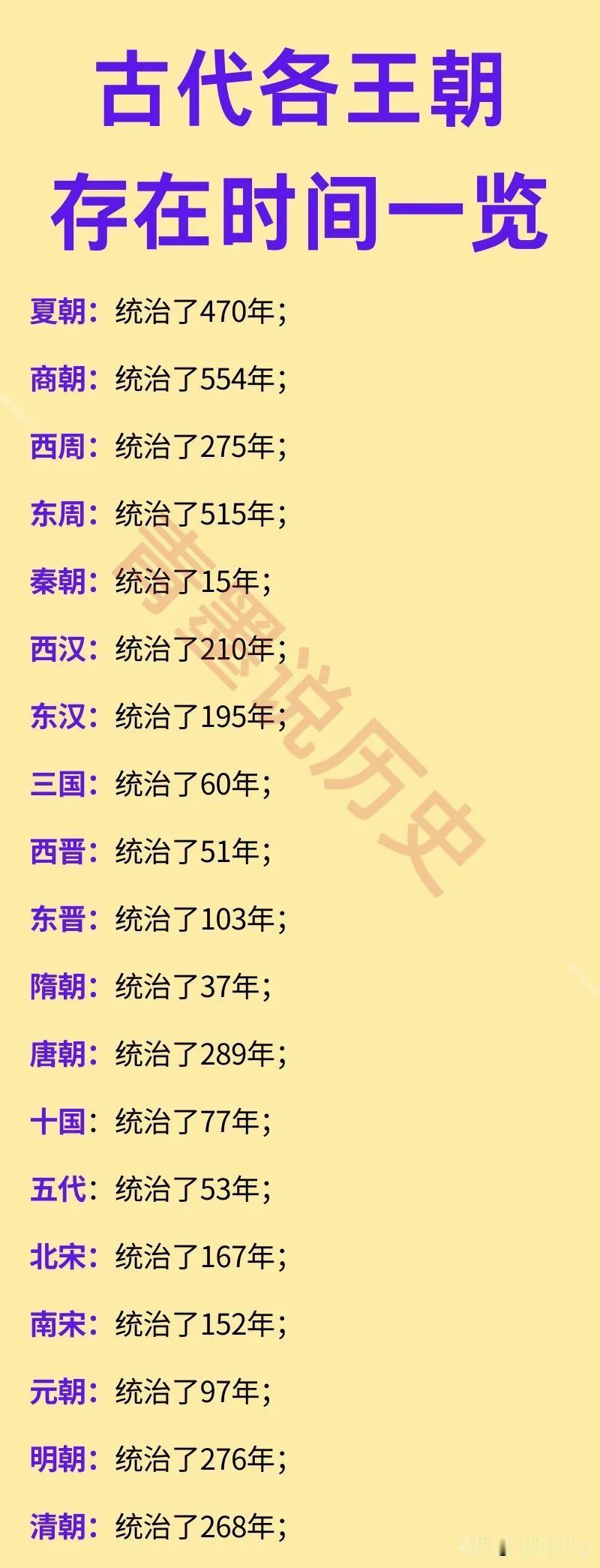 为什么上古时代能超过300年，封建王朝却难超300年？自秦建立大一统王朝之后
