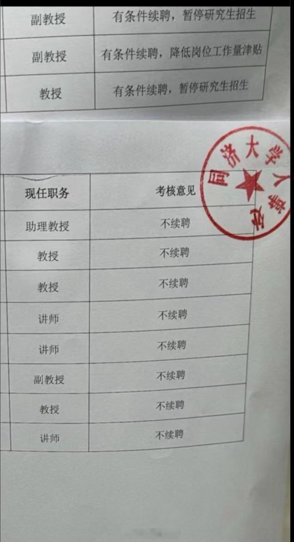 网传上海某高校出现教师大面积到期不续聘or转岗现象。昔日"铁饭碗"，如今