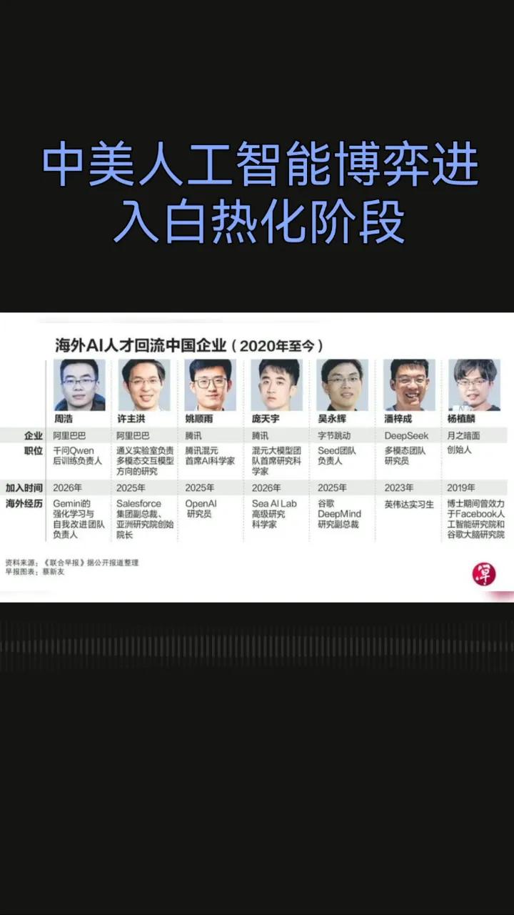 人工智能浪潮下的必然抉择：转型、分配与人类未来当前，中美人工智能博弈已进入白