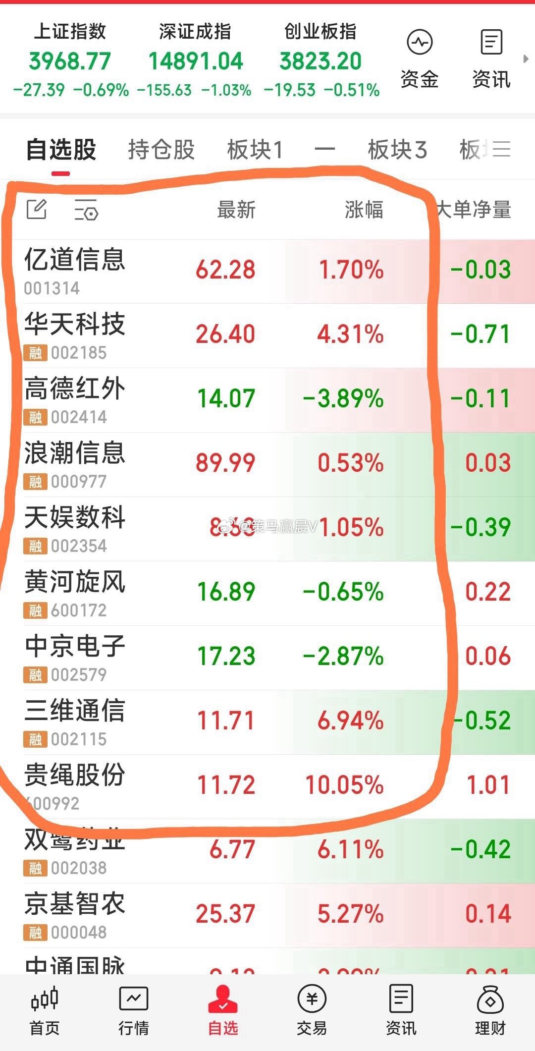 【把九牛拉出来晒个太阳】华天科技，浪潮信息，高德红外，三维通信，中京电子，黄河旋