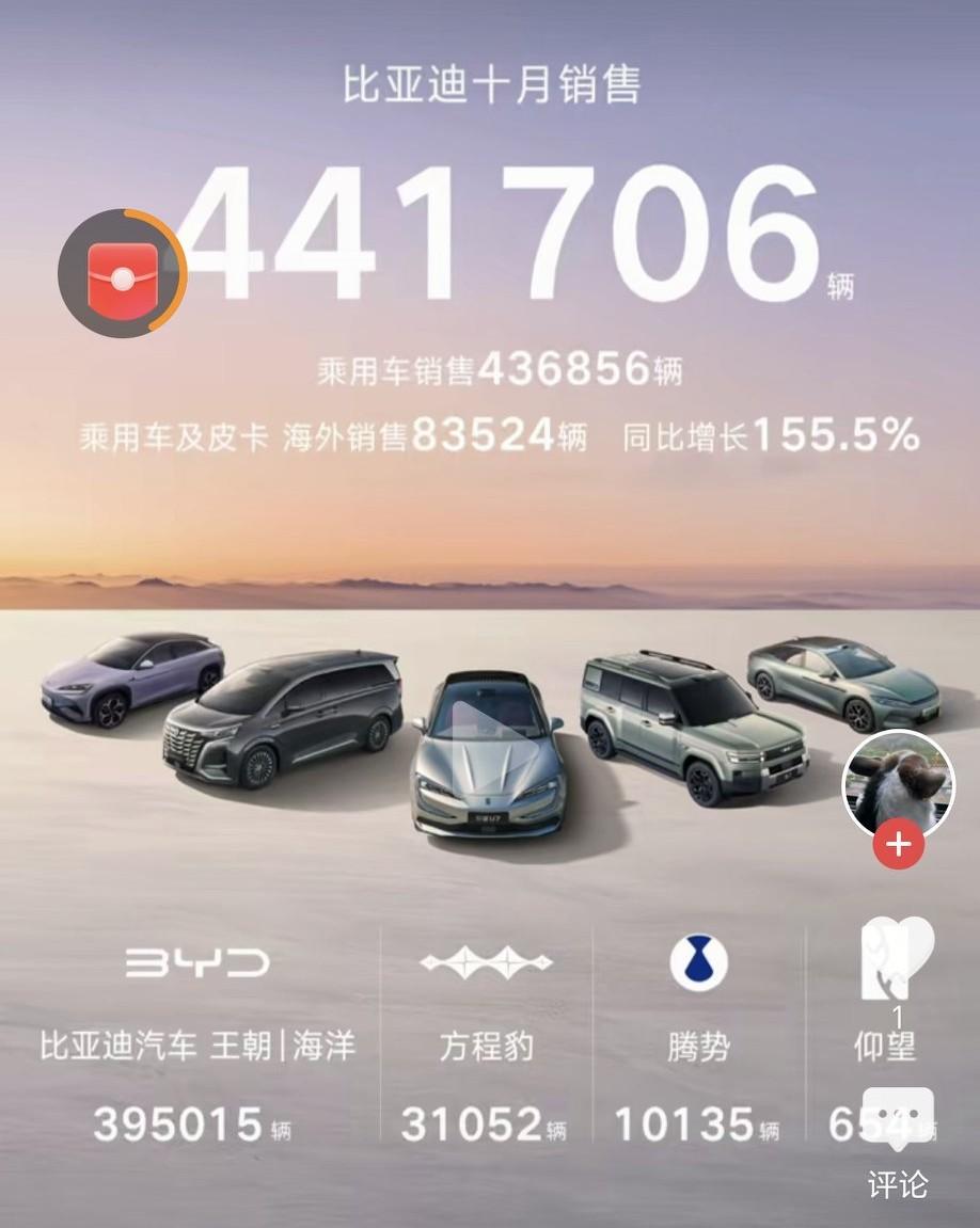 比亚迪10月份销量出来了，腾势品牌还是不太理想。10月，仰望品牌销量654辆