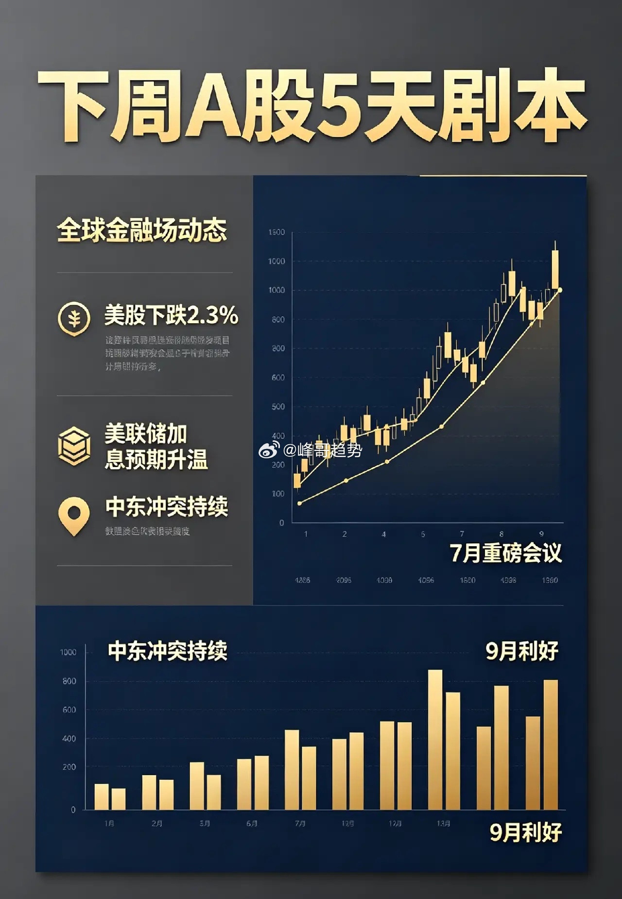 一觉醒来,美或用伊朗资产赔偿海湾盟友,下周A股5天剧本来了！一、热点消息①消息人
