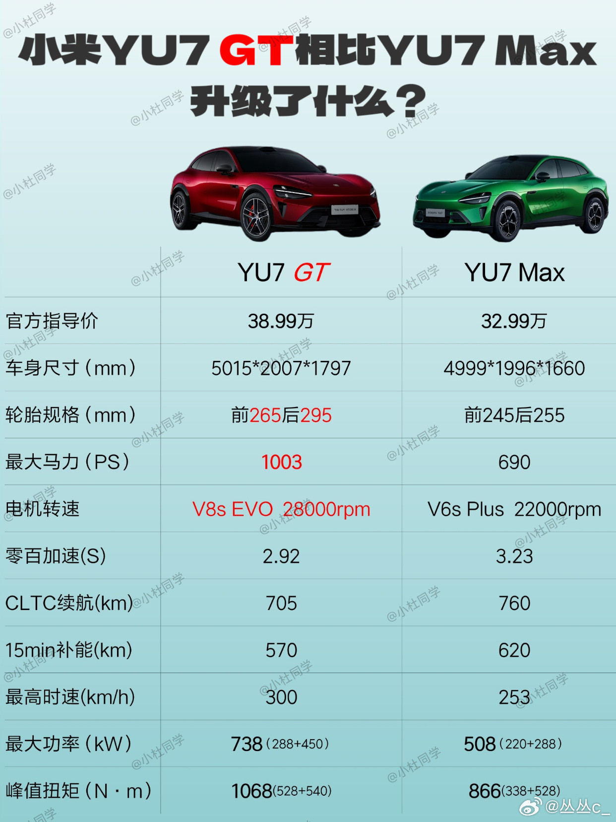加价6w，小米YU7 GT相比max都升级了啥？  小米yu7 GT前...