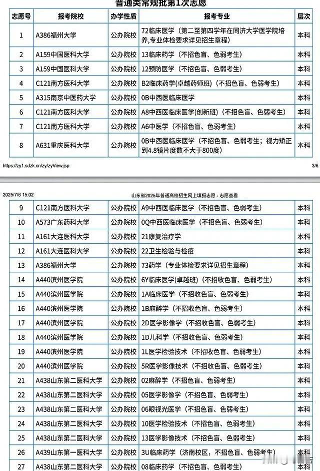 山东高考的小伙伴注意啦！明天下午两点，就能查投档情况啦！30万考生坐等开盲盒