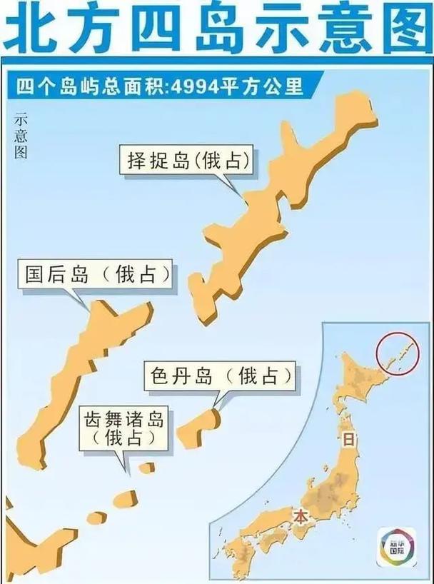 正值近日中日闹的沸沸扬扬的时候，俄罗斯的神助力来了。俄罗斯发言人佩斯科夫说：南千