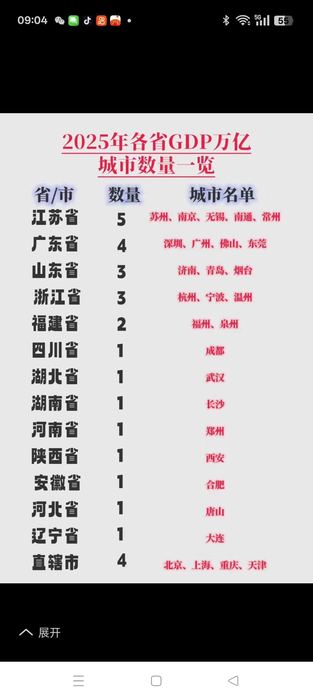 中国沿海经济带的缺憾打开中国沿海省份地图，对照2025年各省GD