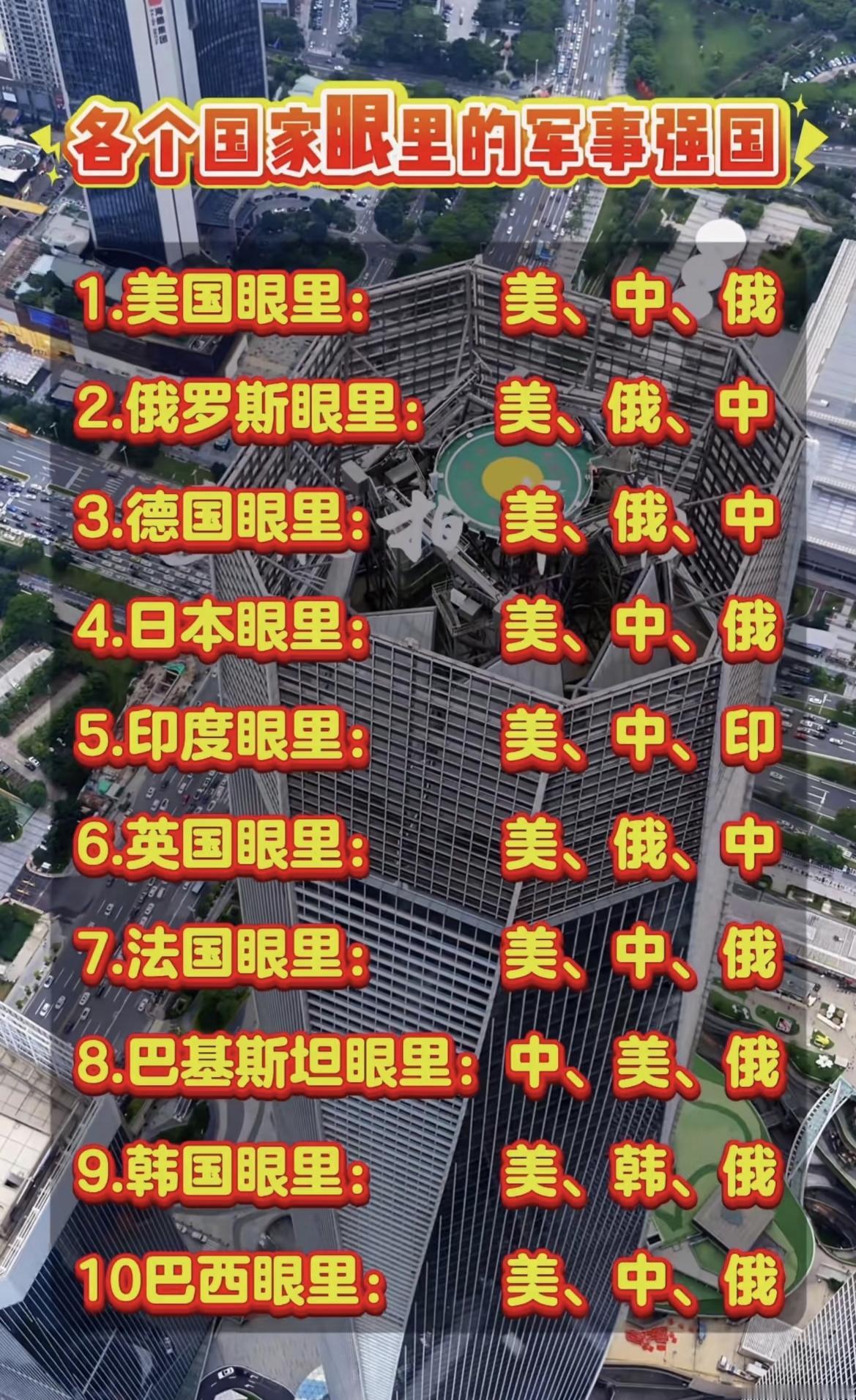 各国眼中的强国排名，你认为呢？搞笑